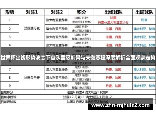 世界杯出线形势演变下各队晋级前景与关键赛程深度解析全面观察走势