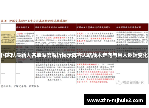 国家队最新大名单深度解析揭示阵容思路战术走向与用人逻辑变化