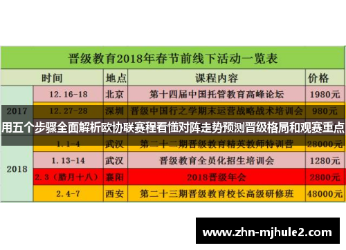 用五个步骤全面解析欧协联赛程看懂对阵走势预测晋级格局和观赛重点