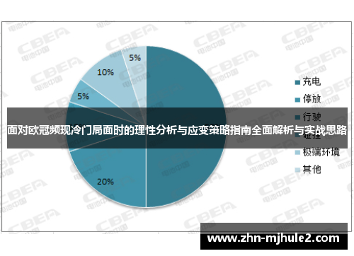面对欧冠频现冷门局面时的理性分析与应变策略指南全面解析与实战思路