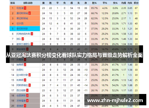 从亚冠淘汰赛积分榜变化看球队实力格局与晋级走势解析全面 从亚冠淘汰赛积分榜变化看球队实力格局与晋级走势解析全面
