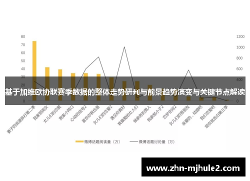 基于加维欧协联赛季数据的整体走势研判与前景趋势演变与关键节点解读