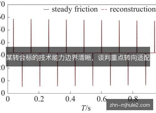 某转会标的技术能力边界清晰,谈判重点转向适配 某转会标的技术能力边界清晰,谈判重点转向适配