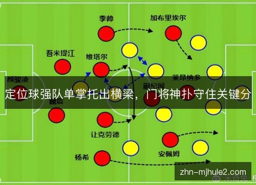 定位球强队单掌托出横梁,门将神扑守住关键分 定位球强队单掌托出横梁,门将神扑守住关键分